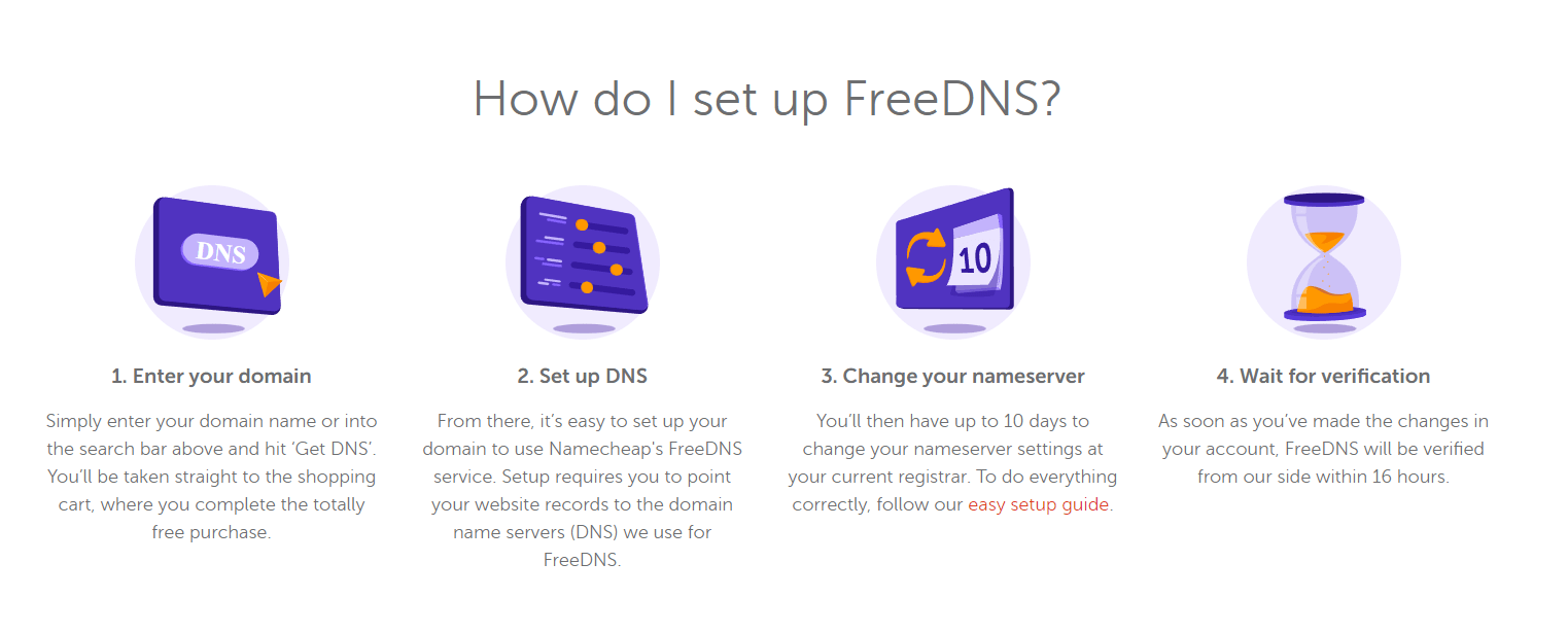 NameCheap - Easy Free DNS Setup