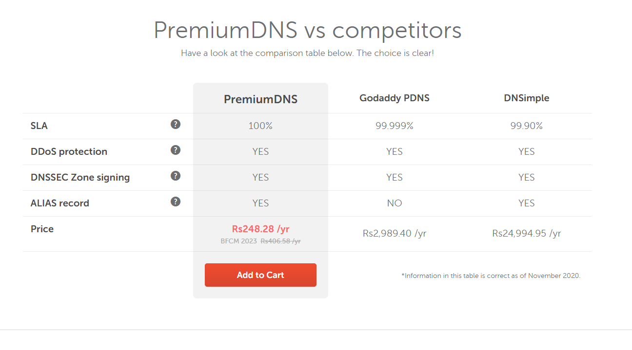 NameCheap - Premium DNS Pricing and Comparision