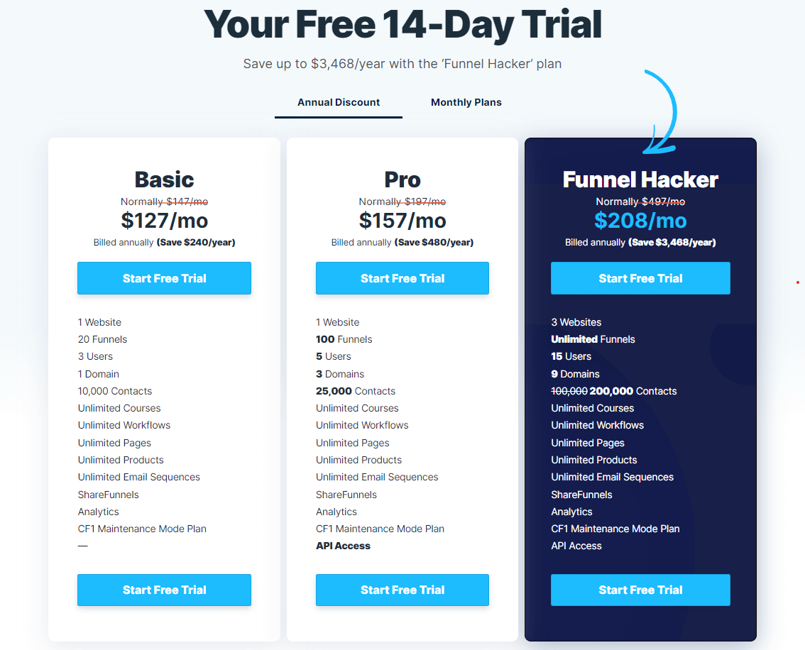 ClickFunnels 2.0 Pricing - Pricing