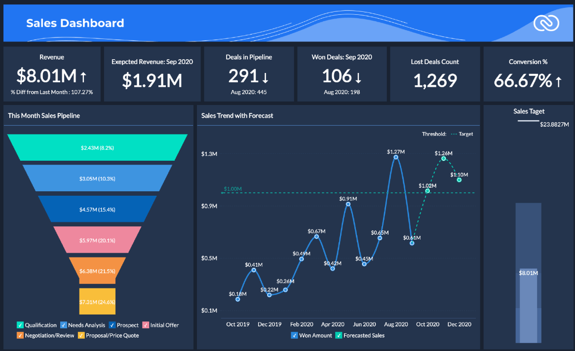 Zoho CRM Plus - Analytics and Reporting