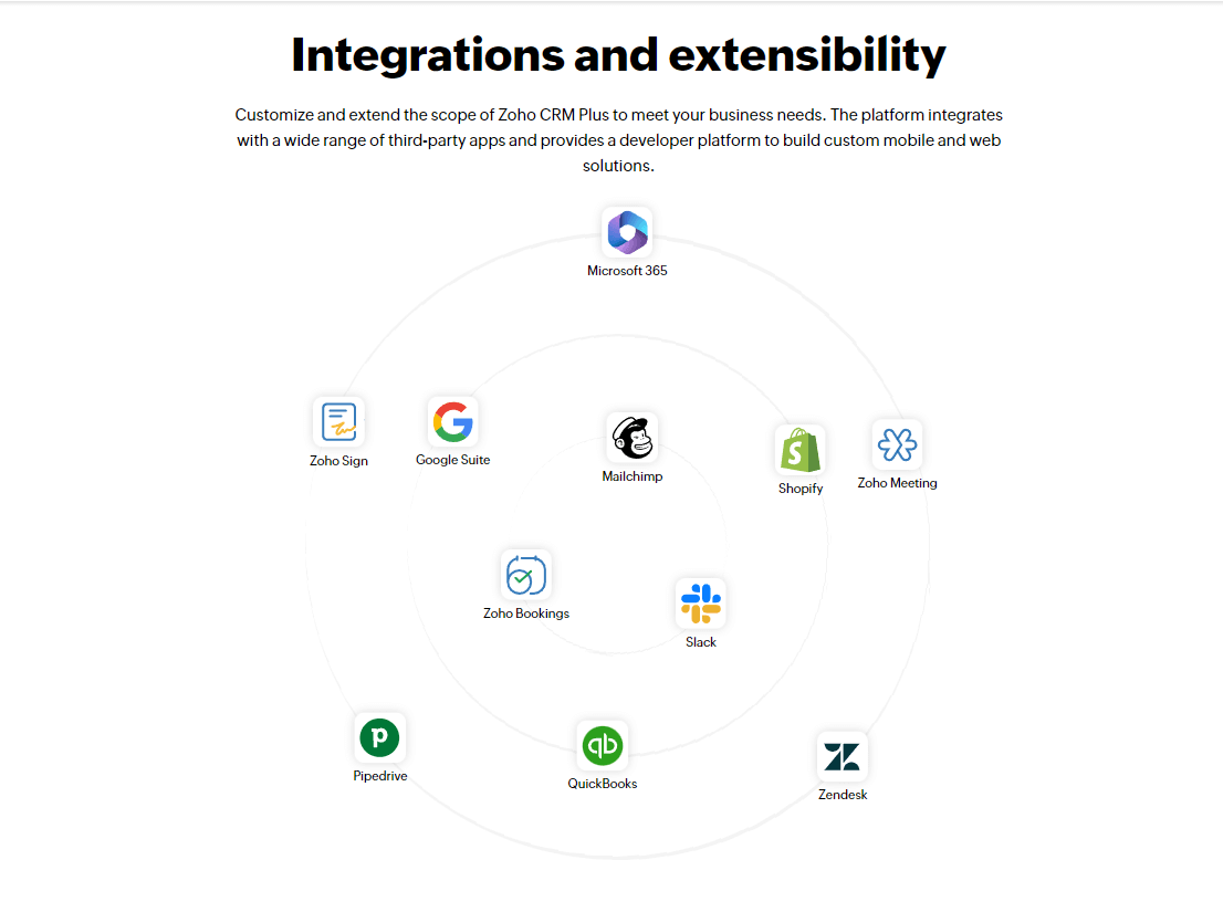 Zoho CRM Plus - Integration