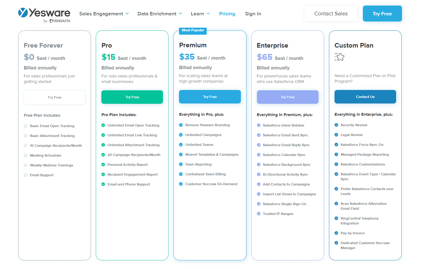 Yesware Email Tracking - Pricing