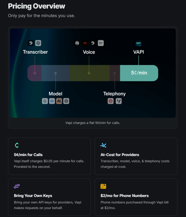 Vapi Voice AI - Pricing Plan