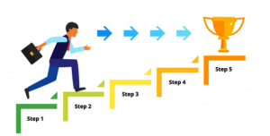 Vonage Reviews - Step by Step Guide